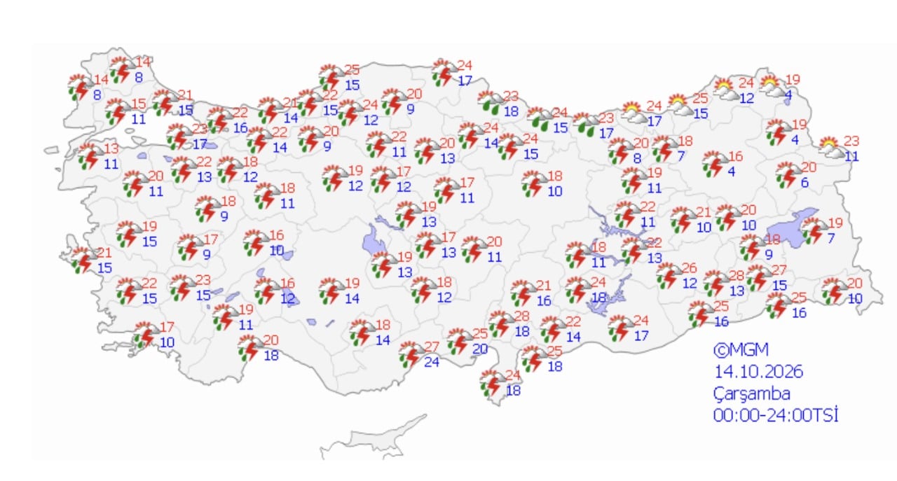 Turkey weather forecast map for Wednesday, October 14, 2026.