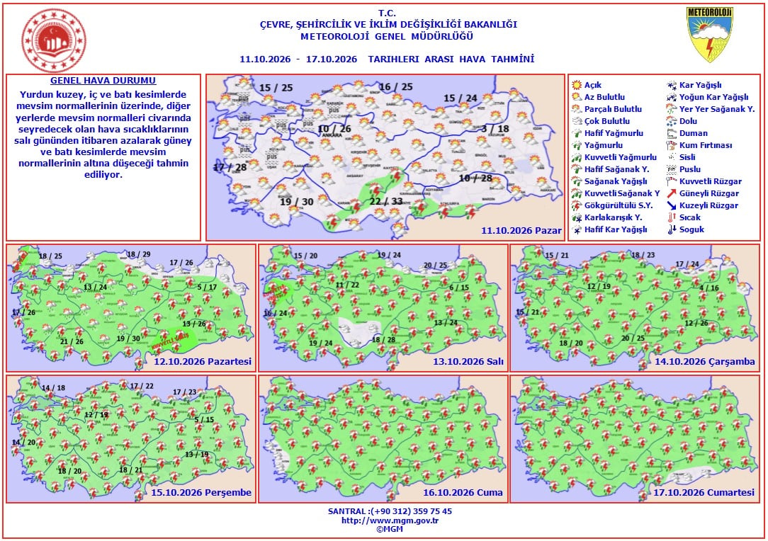 Weekly Turkey weather forecast chart showing the dates between October 11-17, 2026.