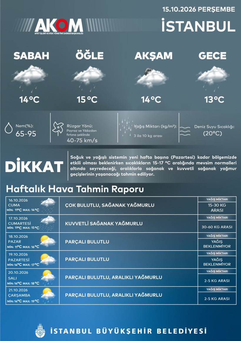 AKOM tarafından yayımlanan İstanbul haftalık hava tahmin raporu.