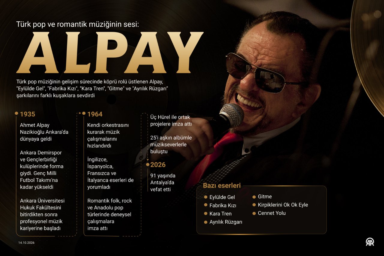 Alpay Nazikioğlu’nun yaşamı, kariyeri ve bazı eserlerini anlatan bilgi grafiği.