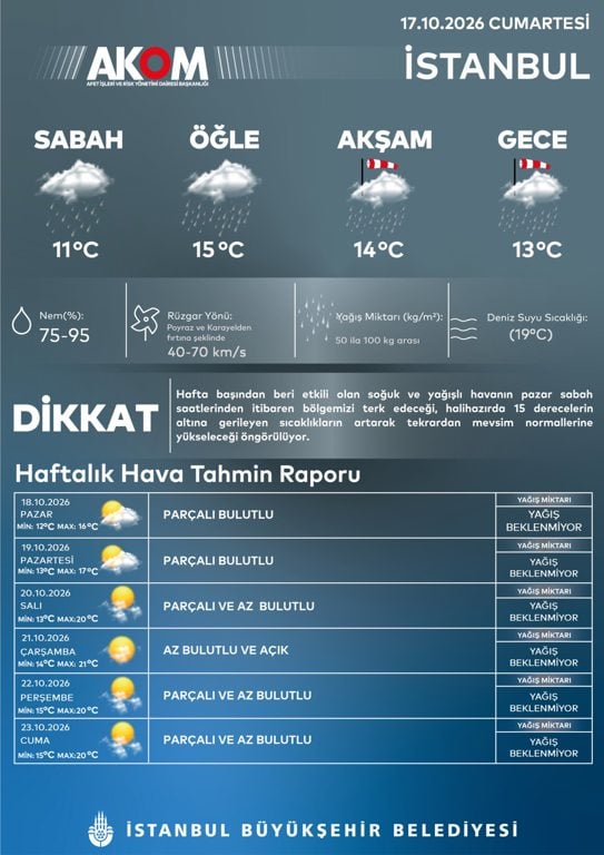 AKOM’un İstanbul için hazırladığı günlük ve haftalık hava tahmin grafiği.