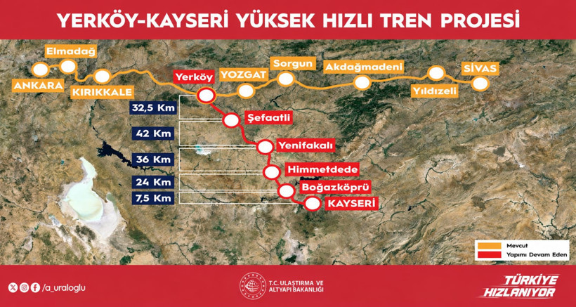 Map showing the route of the Yerköy-Kayseri high-speed train project and its connection with the existing Ankara-Sivas line.