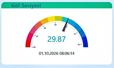 The lake level indicator dated October 1, 2026, shows a value of 29.87 meters.