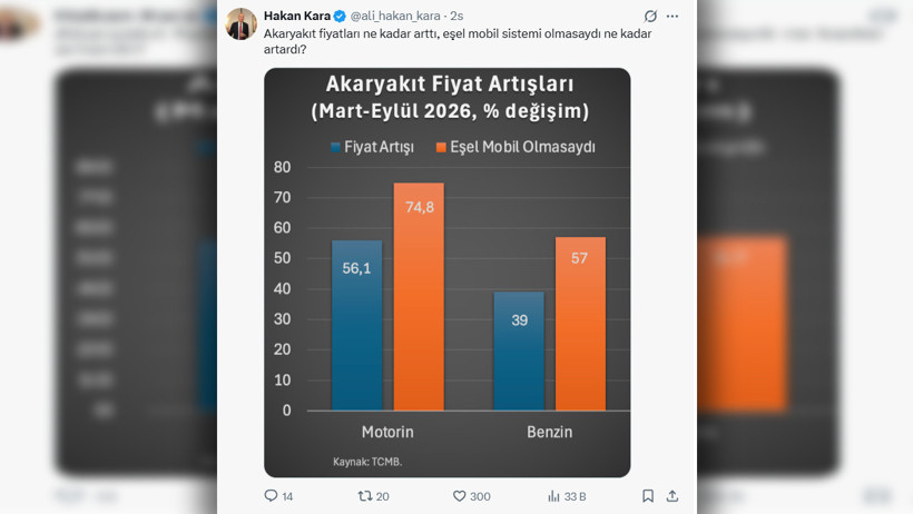 Social-Media-Beitrag, der die Kraftstoffpreiserhöhungen und die Raten zeigt, die ohne das Eşel-Mobil-System entstanden wären.