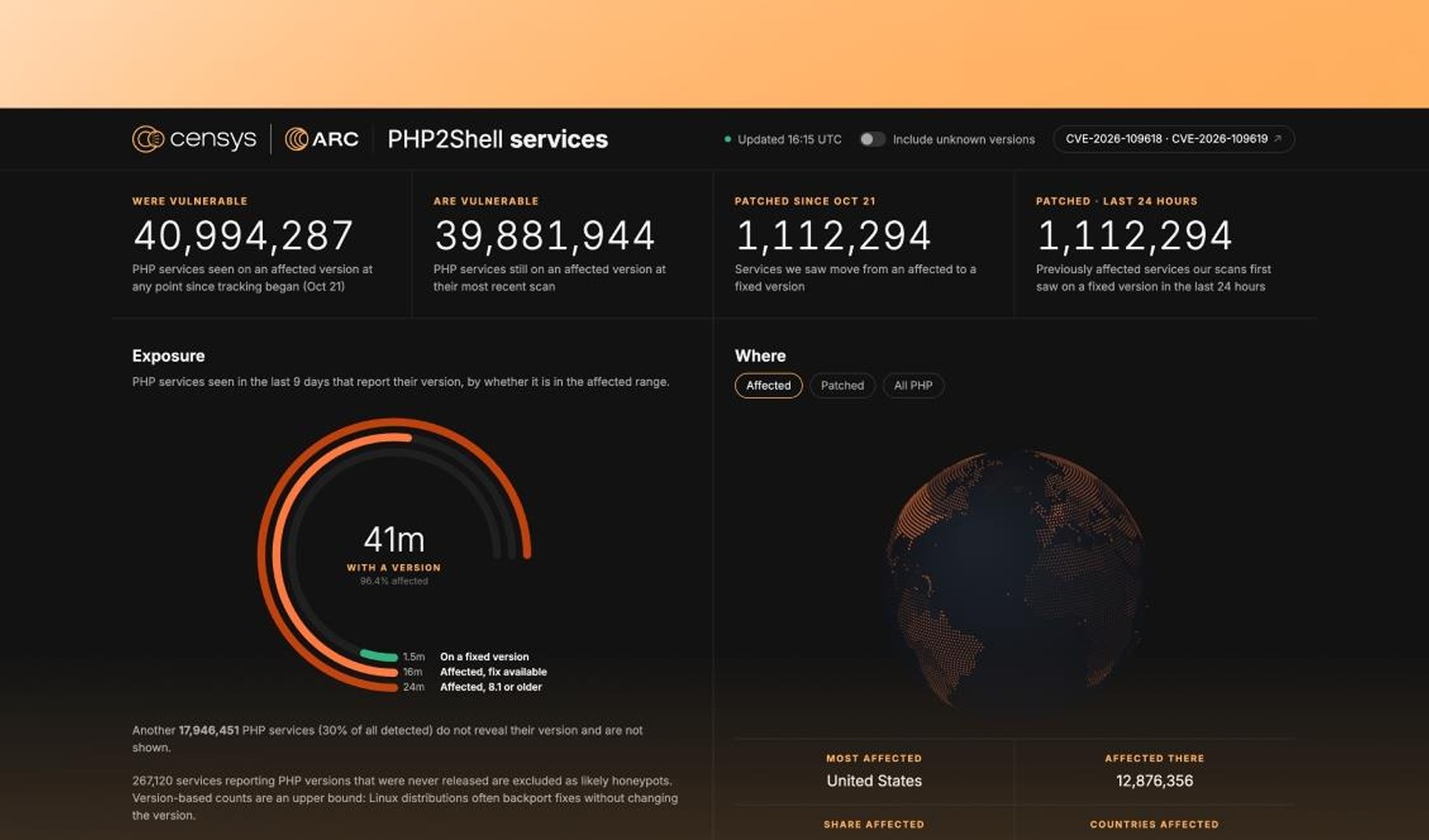 PHP2Shell açıklarında Türkiye alarmı: Censys’e göre sürümünü açıklayan PHP hizmetlerinin yüzde 92,9’u riskli