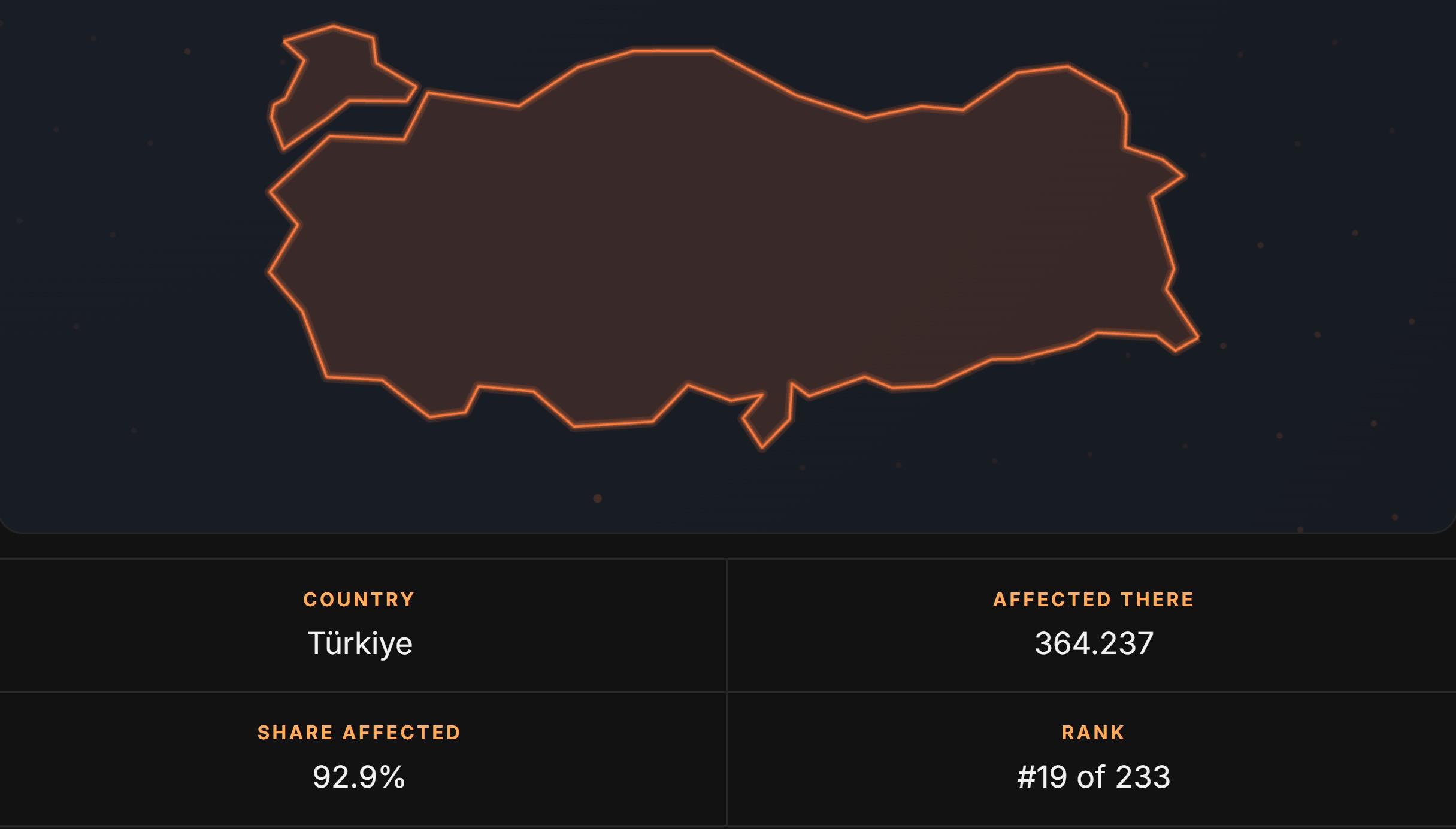 Türkiye haritası ve Censys panelinde Türkiye’ye ilişkin PHP2Shell etkilenme verileri.