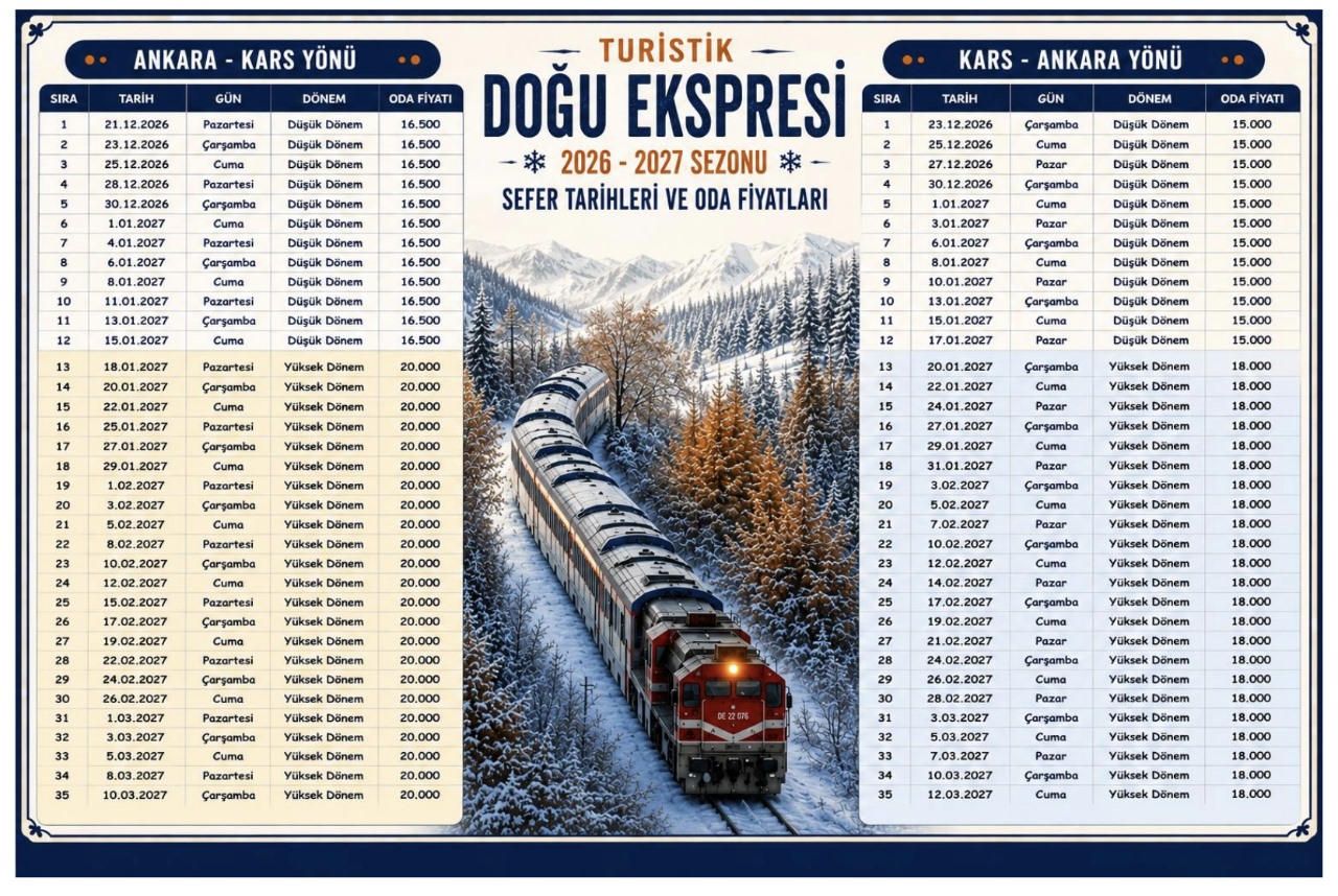 Turistik Doğu Ekspresi için Ankara-Kars ve Kars-Ankara yönlerindeki sefer tarihleri ile oda fiyatlarını gösteren tablo.