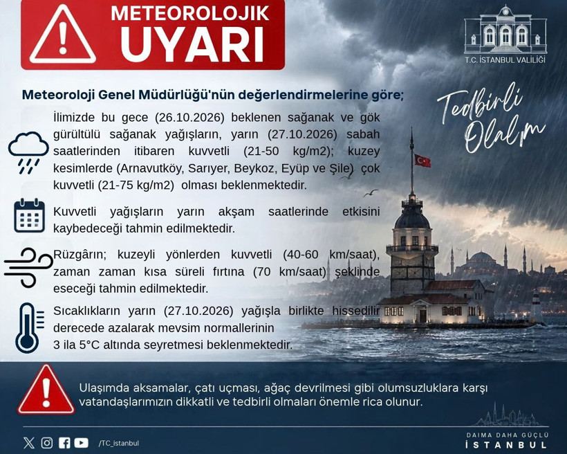 İstanbul Valiliği’nin meteorolojik uyarı görseli.