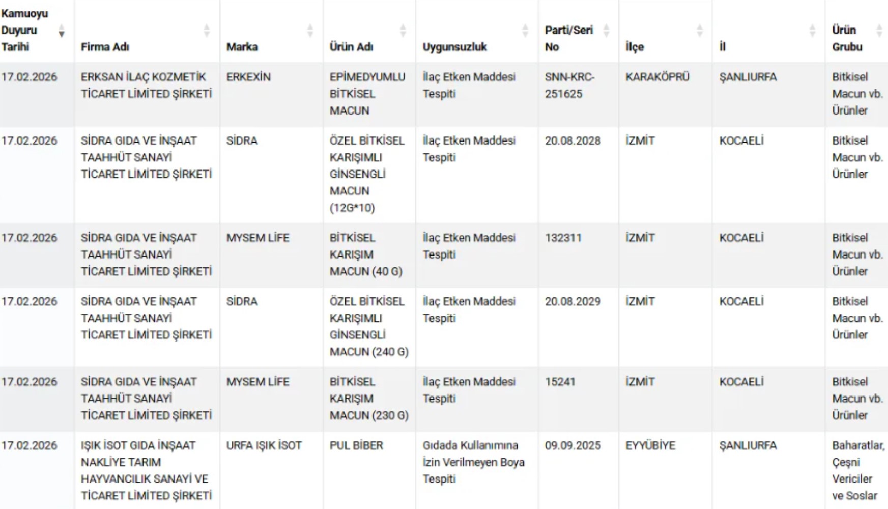 Bakanlık ifşa listesini yayınladı: Pul biberde boya çıktı