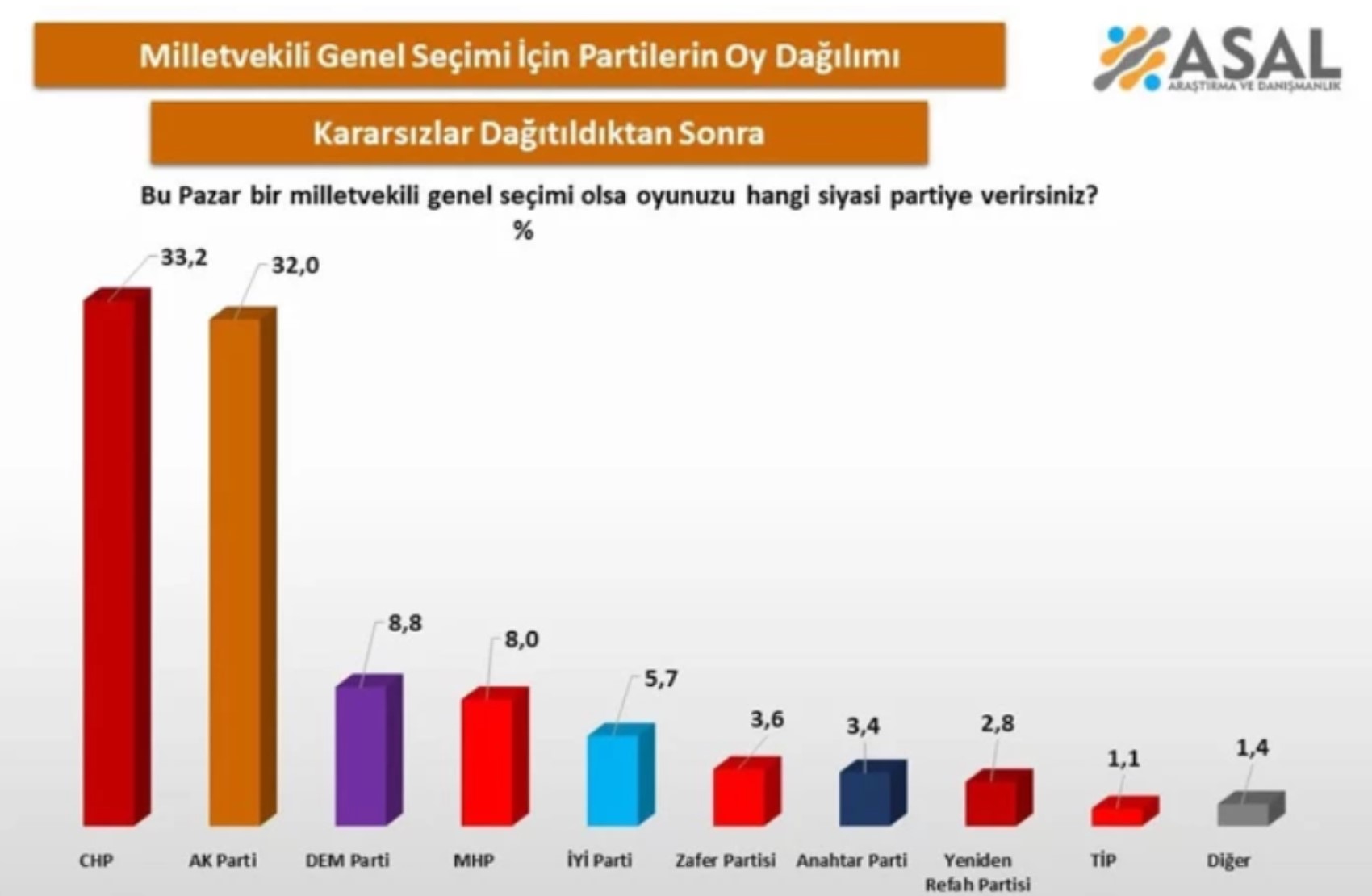 Seçimde bütün dengeyi onlar değiştirecek: Birinci sırada yer aldılar