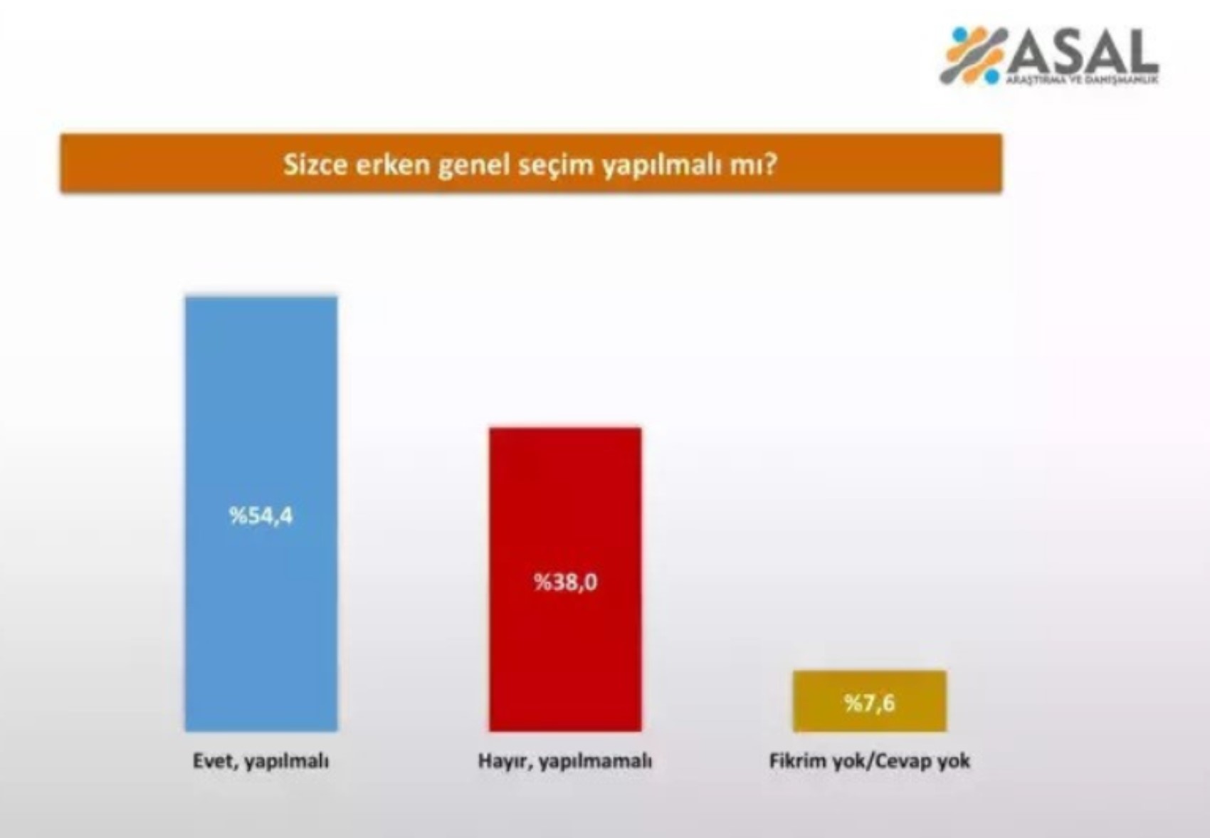 İktidar kapıyı kapattı ama halk erken seçim istiyor: İşte 26 ildeki erken seçim anketi