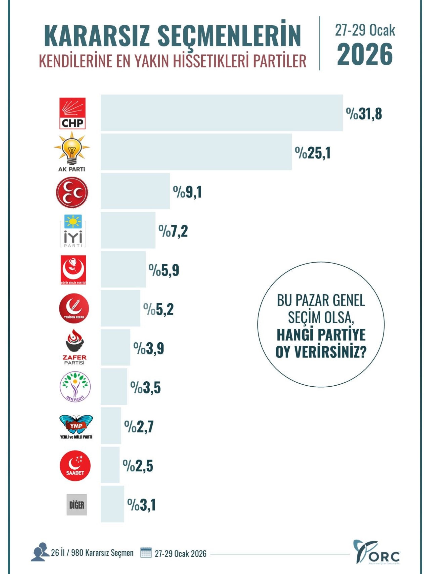 Karasız seçmenin partisi belli oldu: Tüm dengeleri değiştirecek