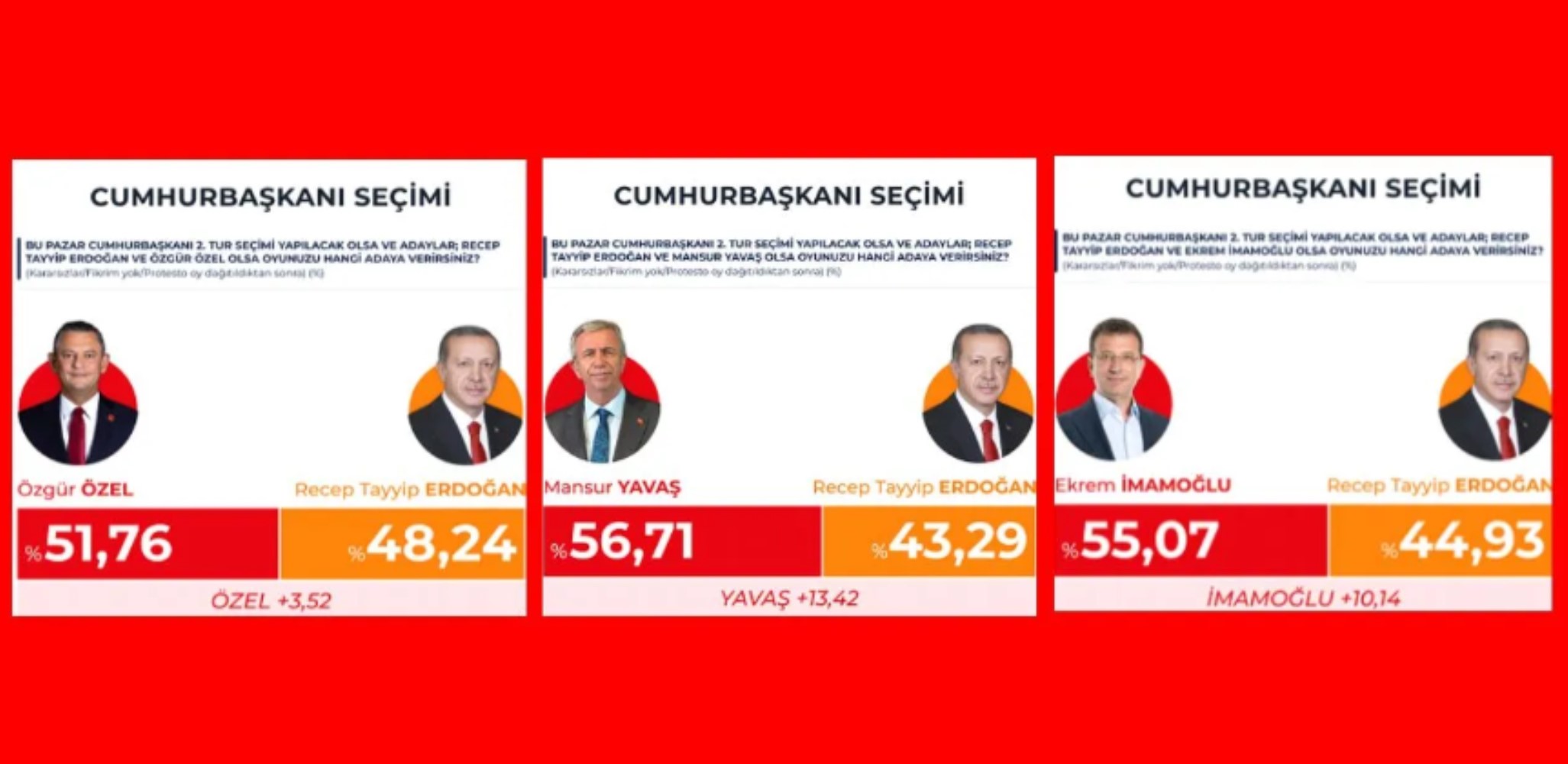 Ne yapsa olmuyor! Erdoğan her senaryoda kaybediyor