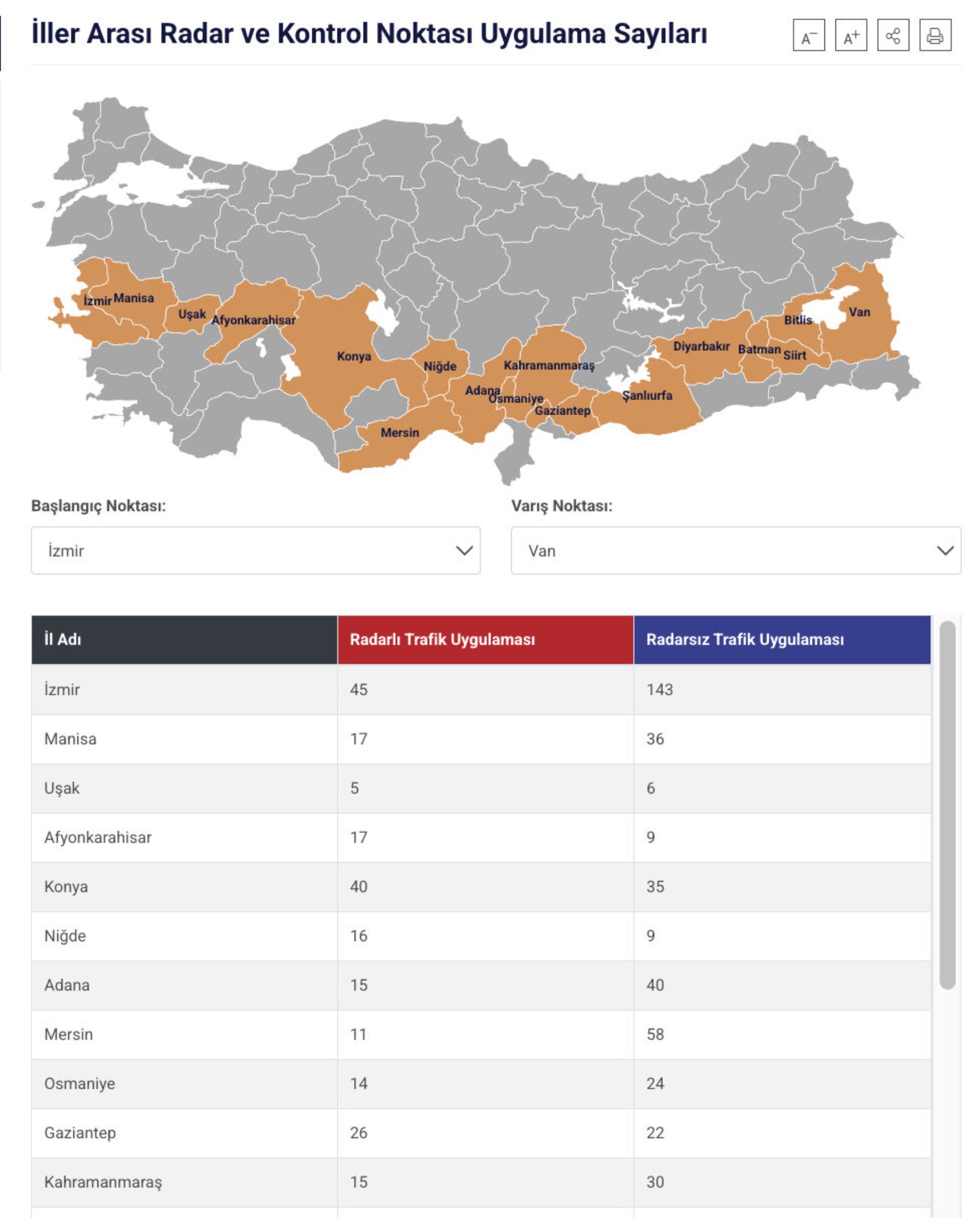 Trafikte radar sürprizi bitiyor: Tüm noktalar haritadan görülecek