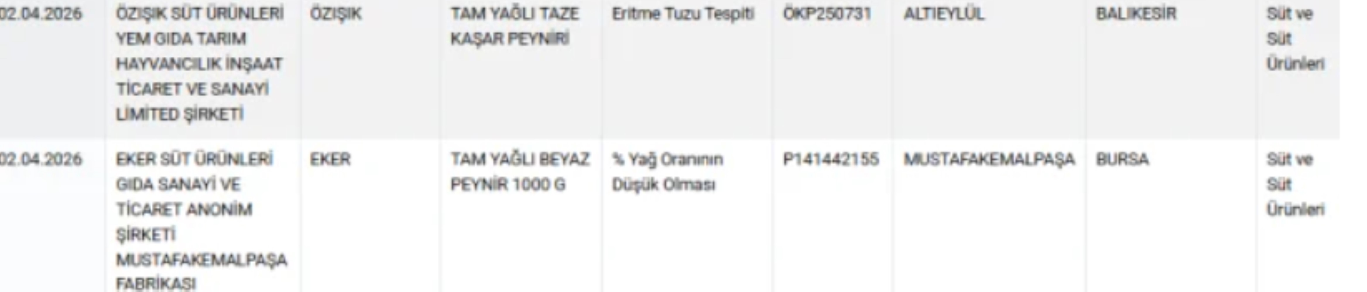 Bakanlık açıkladı: Ünlü peynir markasında büyük hile tespit edildi!