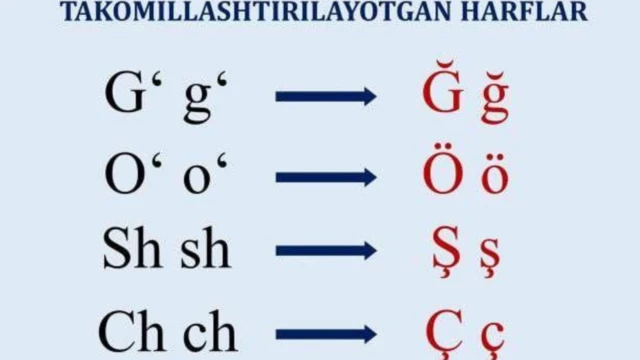 Özbekistan’da harflerin nasıl değişeceğini gösteren grafik.