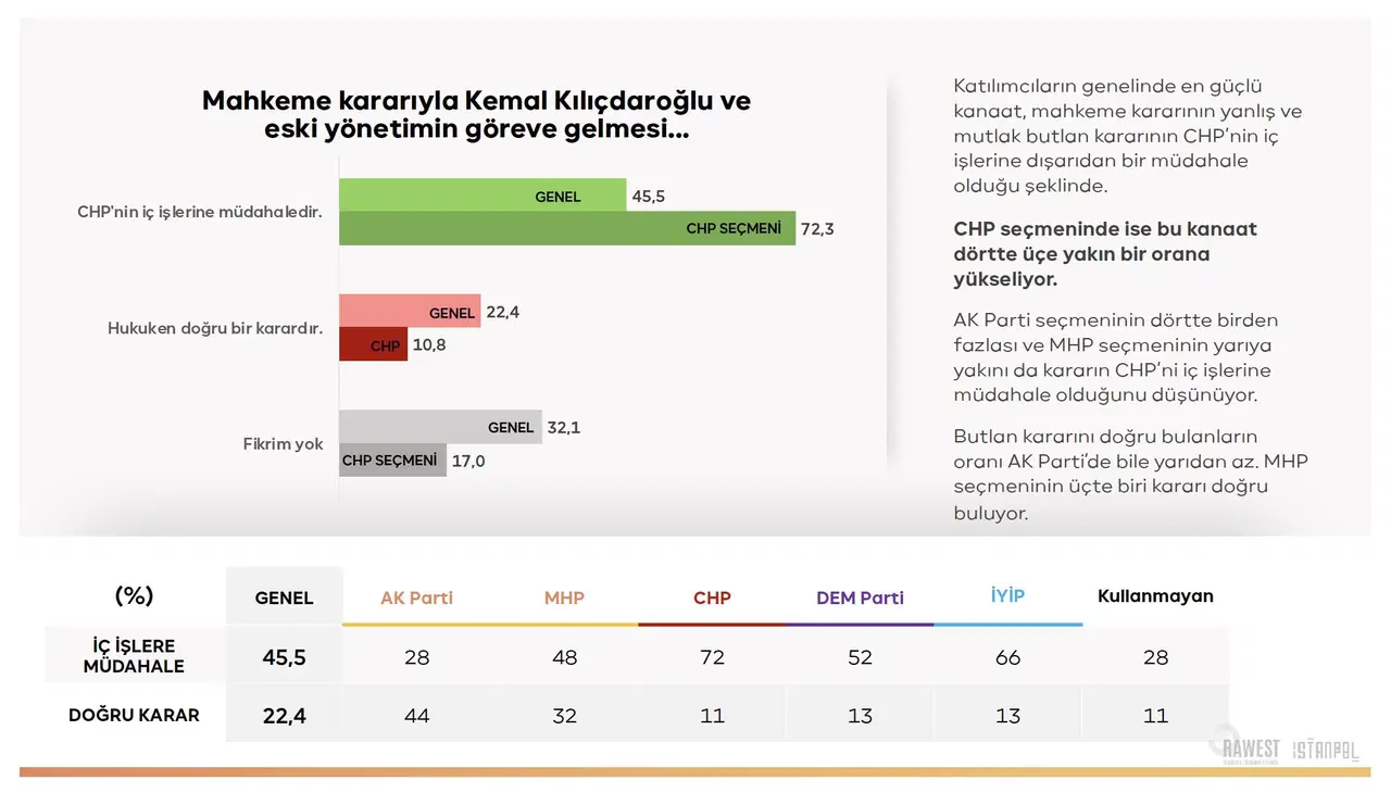 Mahkeme kararıyla eski yönetimin göreve gelmesine ilişkin seçmen tutumlarını gösteren grafik