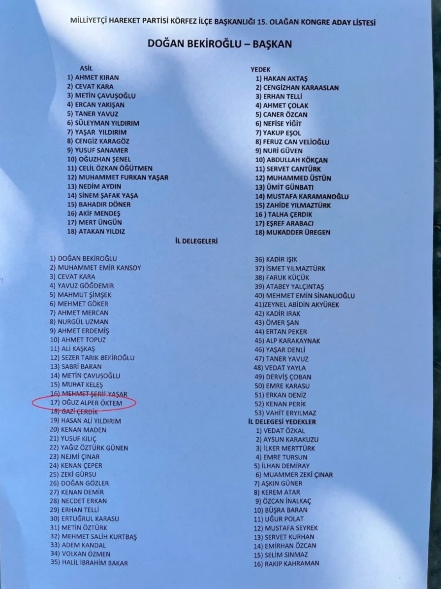 MHP Körfez İlçe Başkanlığı 15. Olağan Kongre aday listesinde Oğuz Alper Öktem isminin işaretlendiği belge.