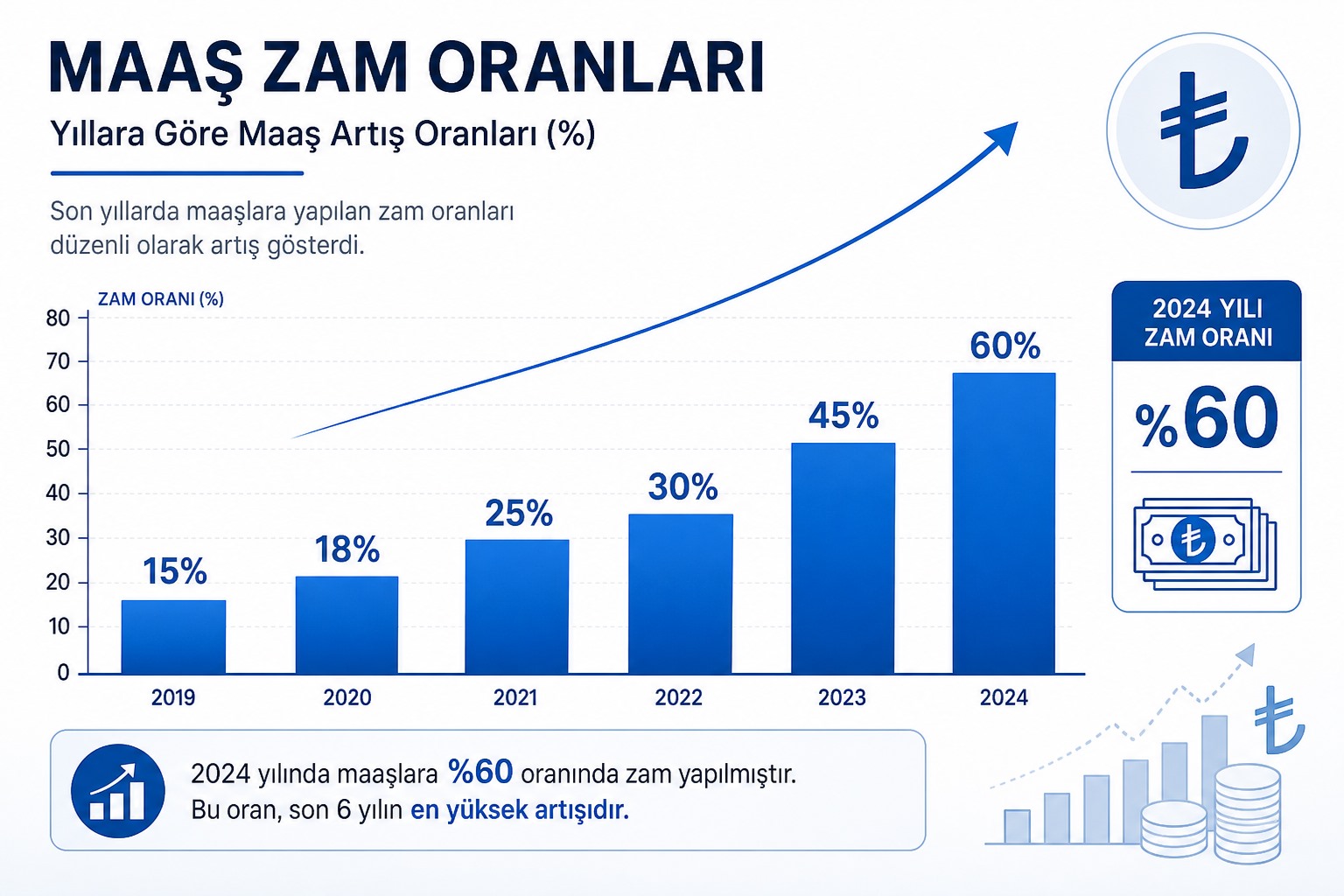 2026 Temmuz Memur ve Memur Emeklisi Maaş Zammı: Rakamlar ve Beklentiler