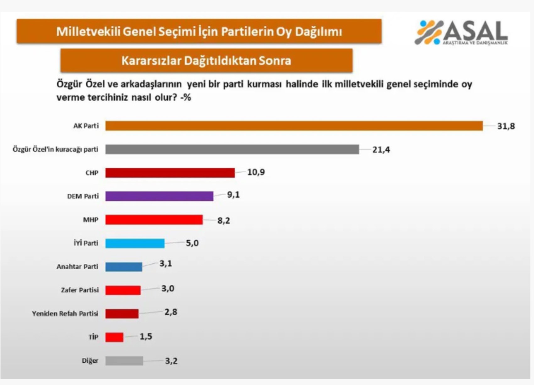 CHP'de dengeleri değiştiren anket