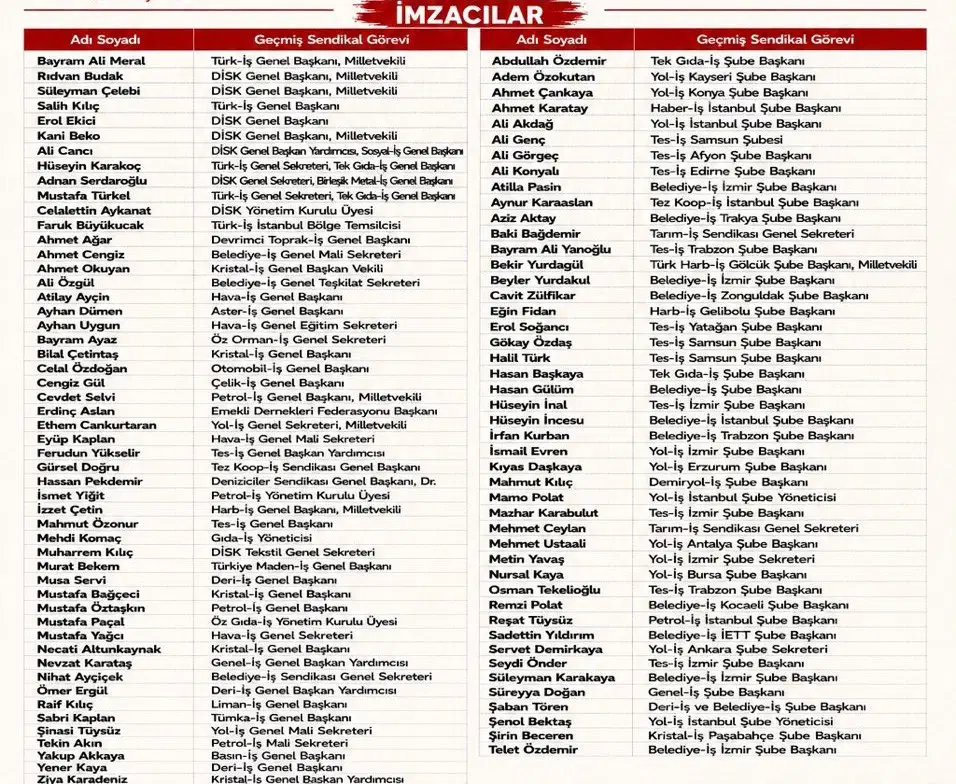 YENİ Parti’ye destek açıklamasına imza atan sendikacıların isim ve görev bilgilerinin yer aldığı liste.