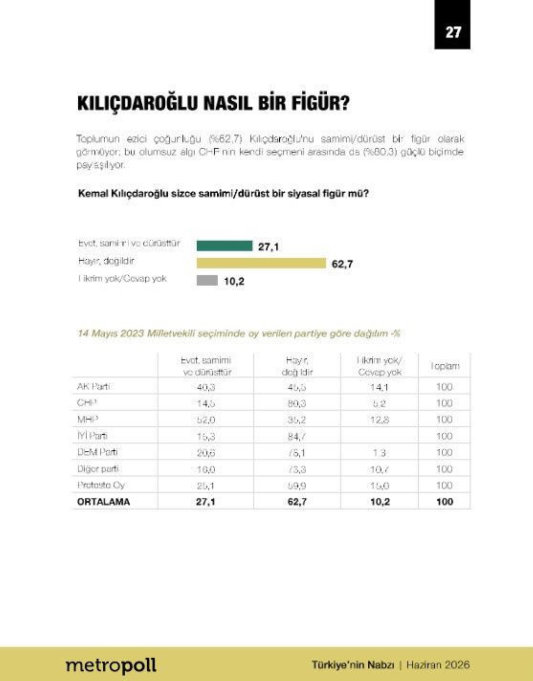 CHP'deki liderlik senaryoları oyları değiştirdi: Özgür Özel'in masasındaki anketten Kılıçdaroğlu'na kötü haber!