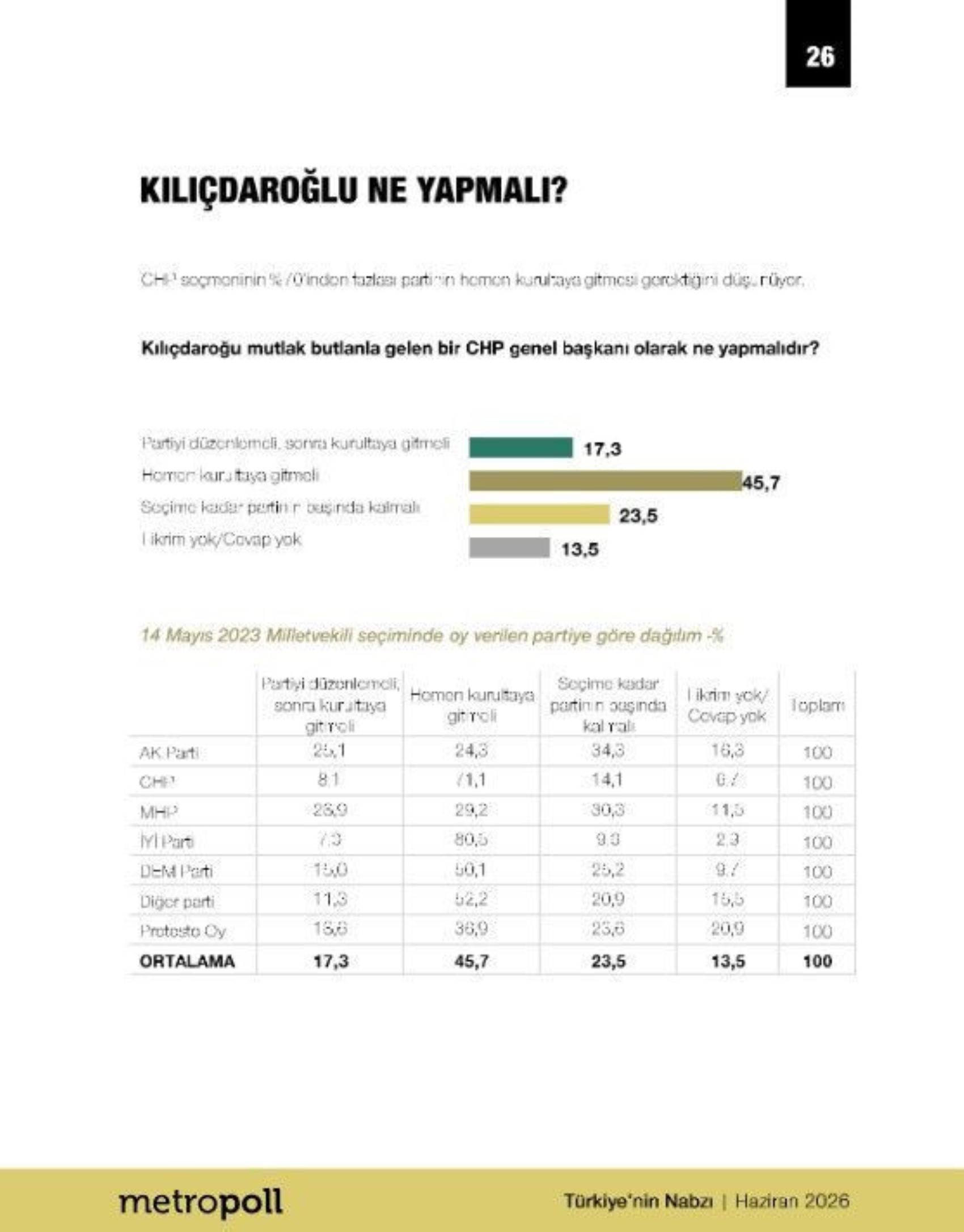 CHP'deki liderlik senaryoları oyları değiştirdi: Özgür Özel'in masasındaki anketten Kılıçdaroğlu'na kötü haber!