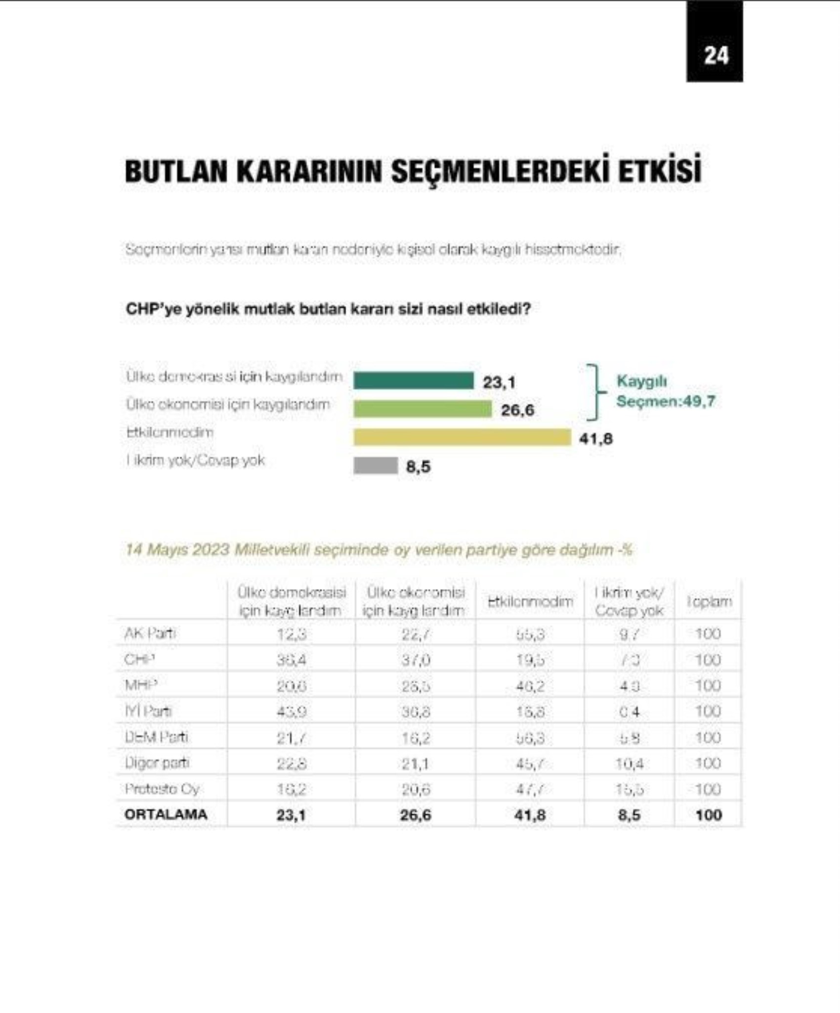CHP'deki liderlik senaryoları oyları değiştirdi: Özgür Özel'in masasındaki anketten Kılıçdaroğlu'na kötü haber!