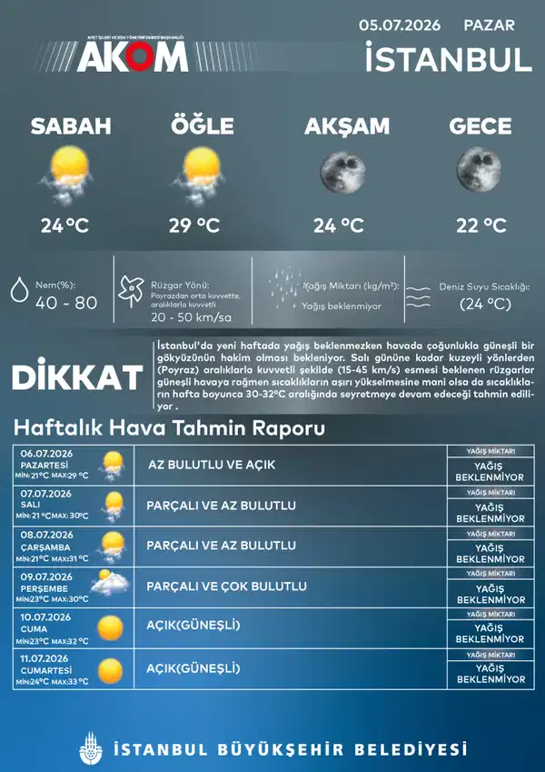 AKOM tarafından yayımlanan İstanbul haftalık hava tahmin raporu görseli.