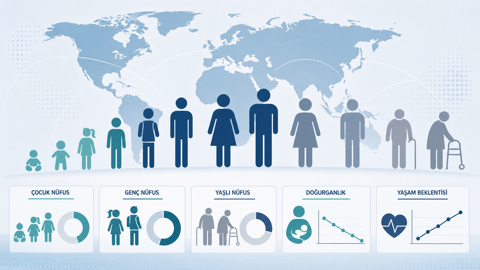Dünya demografisine ilişkin yaş grupları ve göstergeleri temsil eden infografik tarzı görsel.