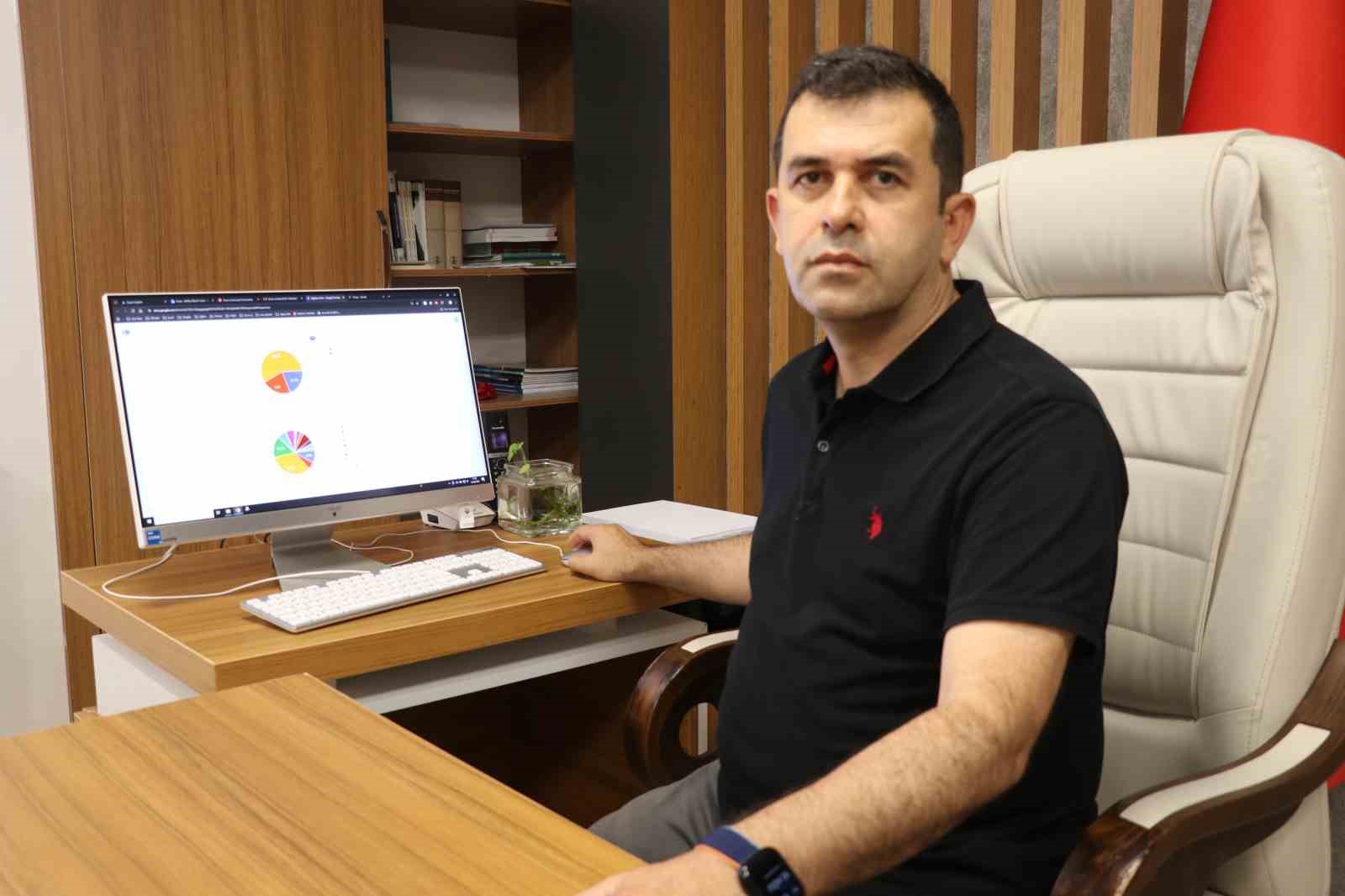 Sivas Cumhuriyet Üniversitesi Veteriner Fakültesi Dekanı Prof. Dr. Barış Atalay Uslu bilgisayar başında.