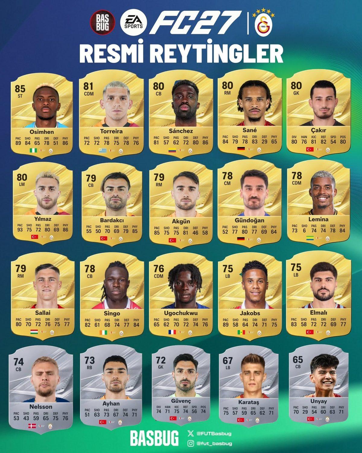 Visuel de carte montrant les notes des joueurs de Galatasaray dans FC 27.