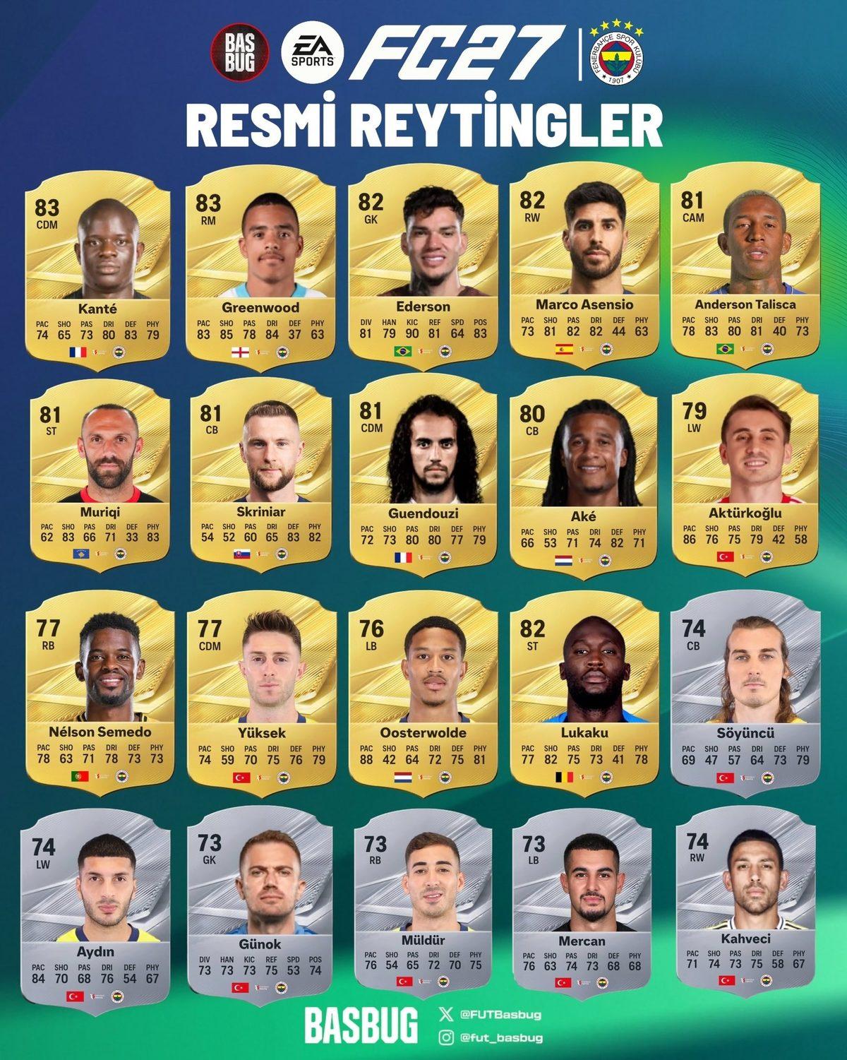Visuel montrant les cartes et les notes des joueurs de Fenerbahçe dans FC 27.