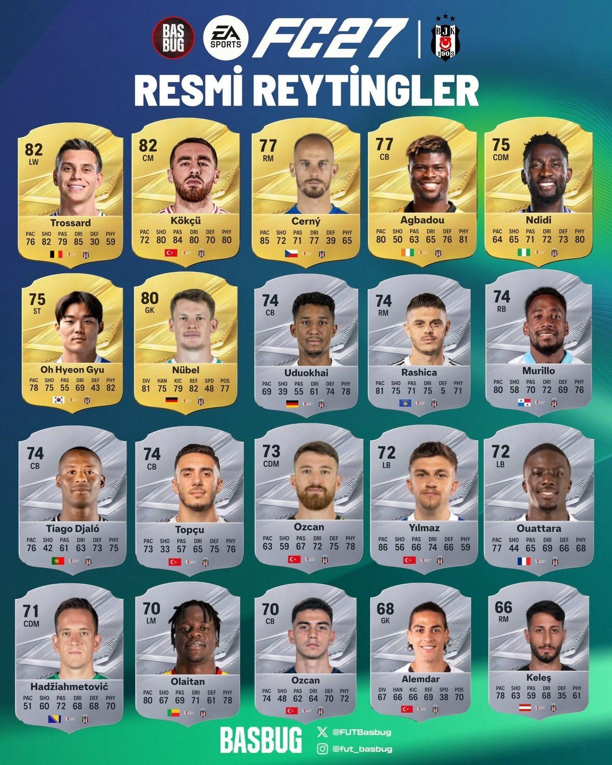 L'immagine ufficiale dei rating del Beşiktaş in FC 27 mostra le carte dei calciatori e i relativi punteggi.