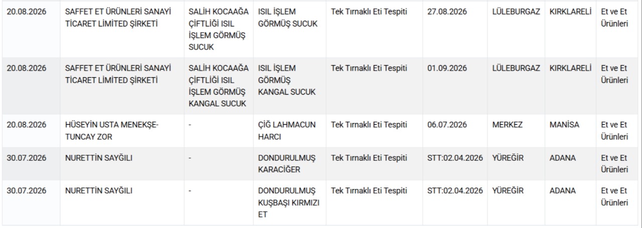 Bakanlık ifşa etti: İşte Türkiye’de at ve eşek eti satan işletmeler