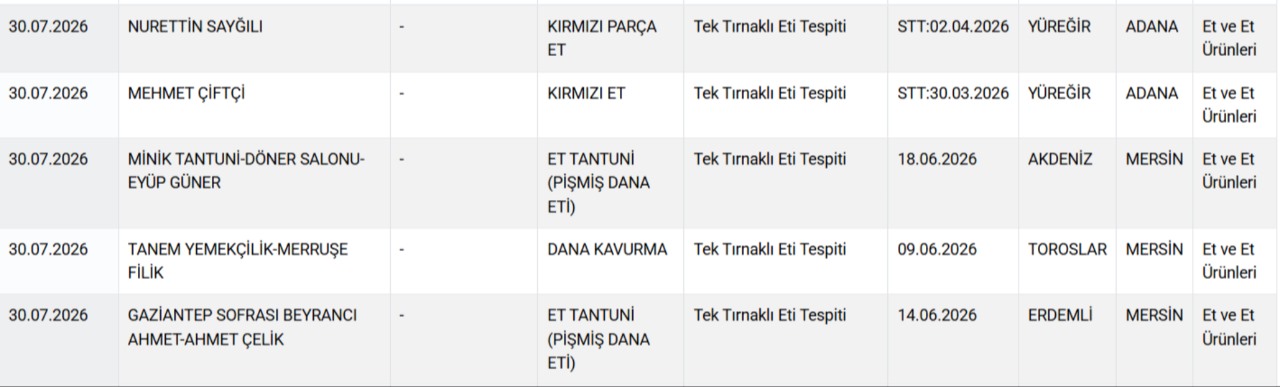 Bakanlık ifşa etti: İşte Türkiye’de at ve eşek eti satan işletmeler