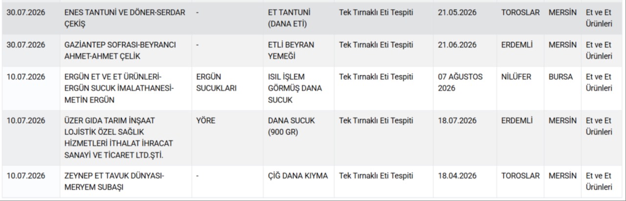 Bakanlık ifşa etti: İşte Türkiye’de at ve eşek eti satan işletmeler