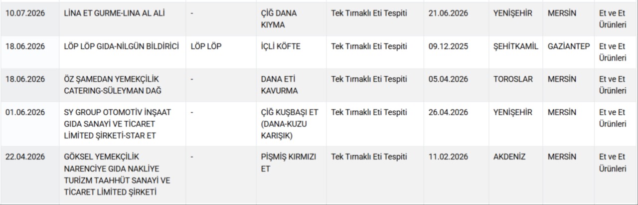 Bakanlık ifşa etti: İşte Türkiye’de at ve eşek eti satan işletmeler