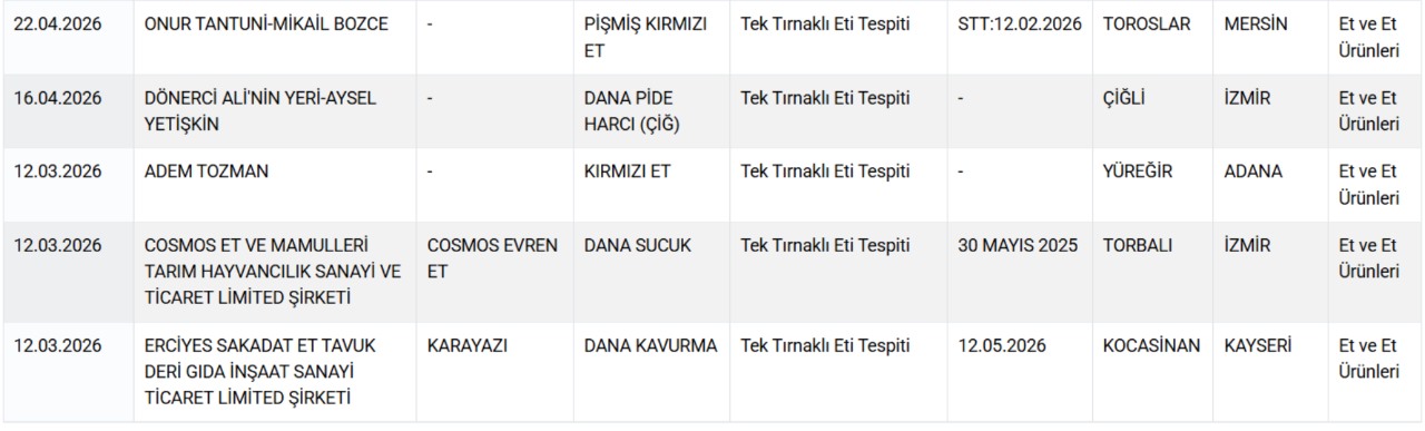 Bakanlık ifşa etti: İşte Türkiye’de at ve eşek eti satan işletmeler