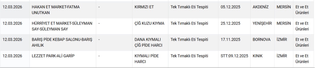 Bakanlık ifşa etti: İşte Türkiye’de at ve eşek eti satan işletmeler