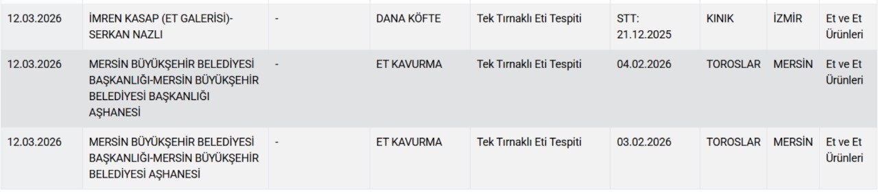 Bakanlık ifşa etti: İşte Türkiye’de at ve eşek eti satan işletmeler