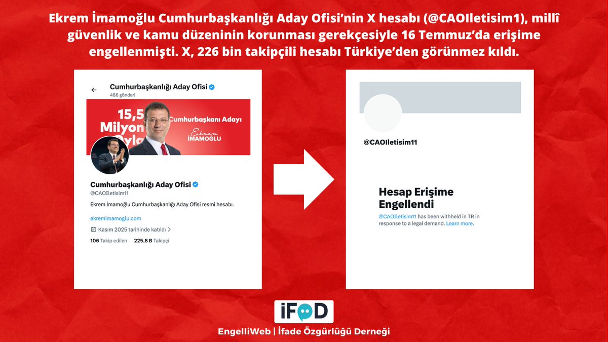 EngelliWeb paylaşımında, Cumhurbaşkanlığı Aday Ofisi X hesabının Türkiye’den görünmez kılındığını gösteren görsel.