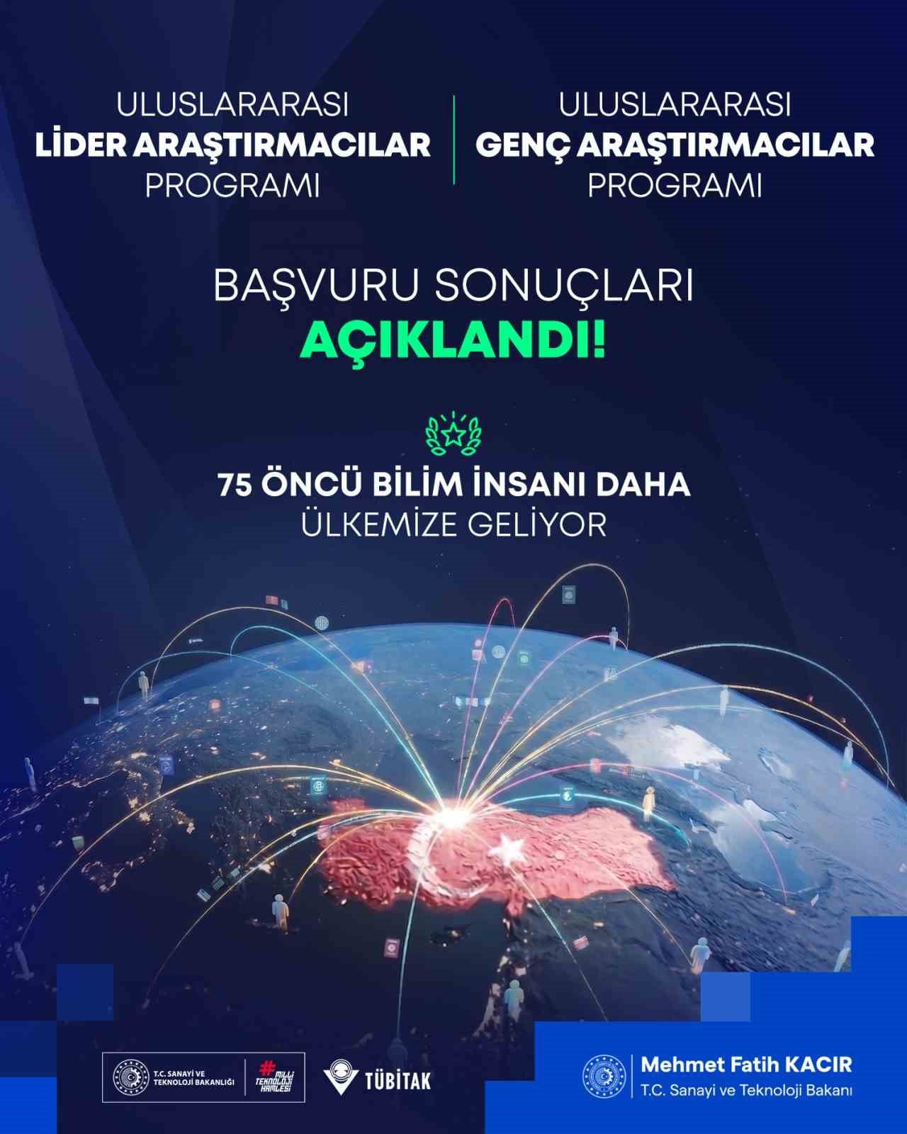 TÜBİTAK Uluslararası Lider Araştırmacılar Programı ve Uluslararası Genç Araştırmacılar Programı başvuru sonuçlarının açıklandığını duyuran görsel.