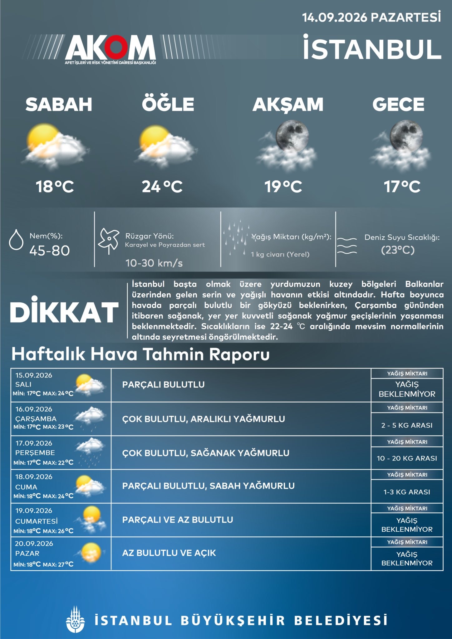 AKOM tarafından yayımlanan İstanbul haftalık hava tahmin raporu.