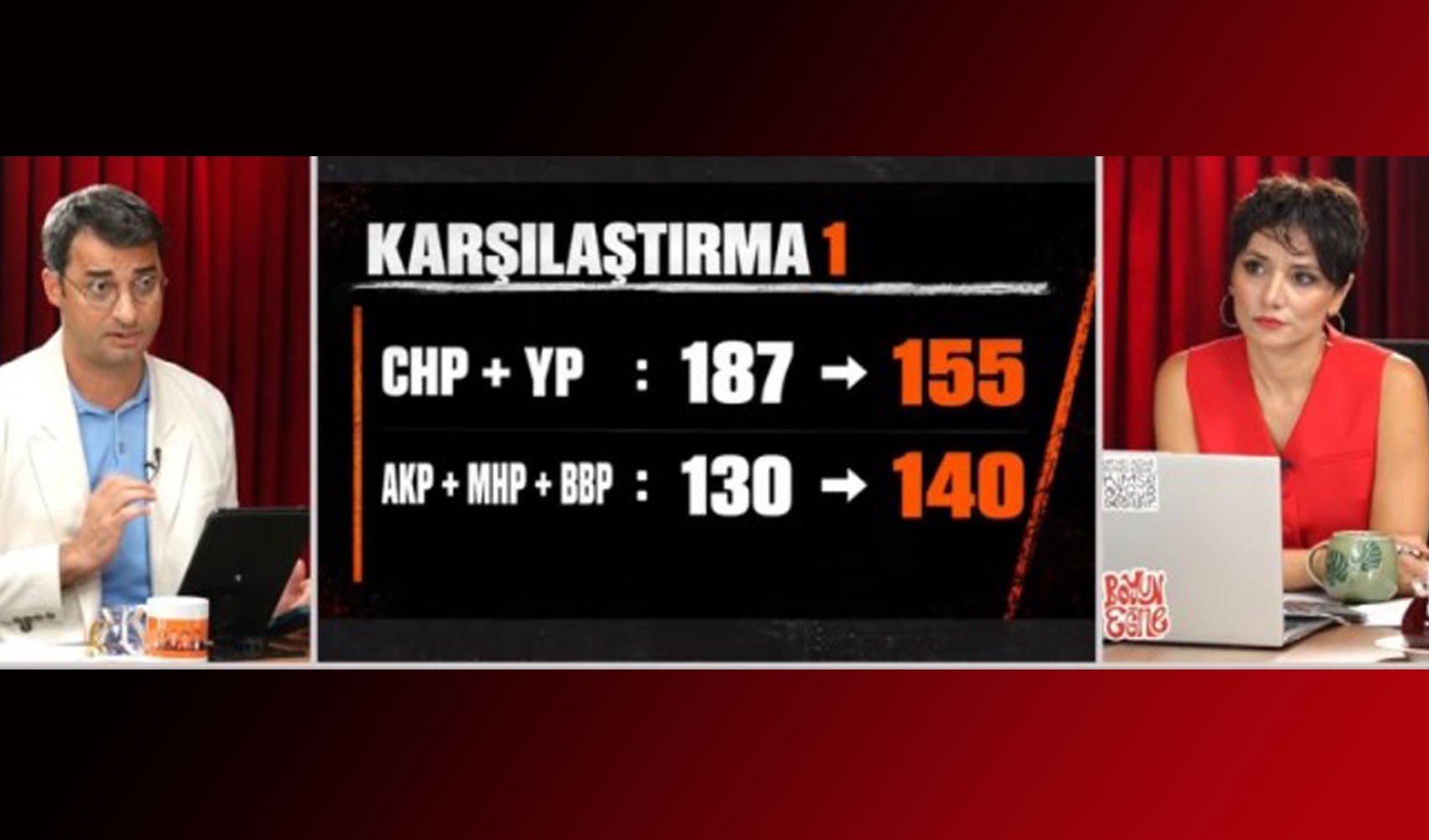 Barış Terkoğlu'ndan 'AKP İBB'yi almak için hamleye hazırlanıyor' iddiası: Türkiye'de neler yapabilirler?