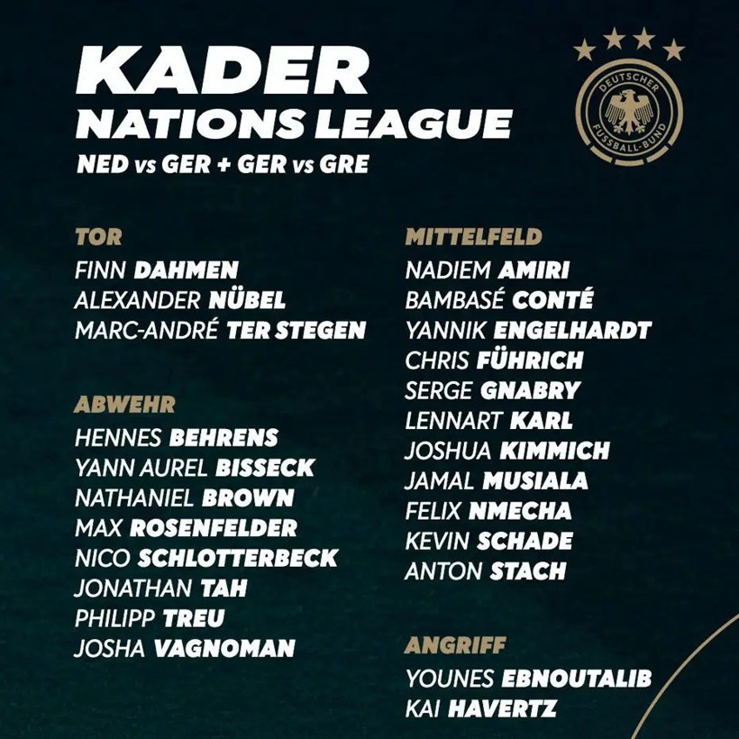 Graphic showing the Germany National Team's Nations League squad.