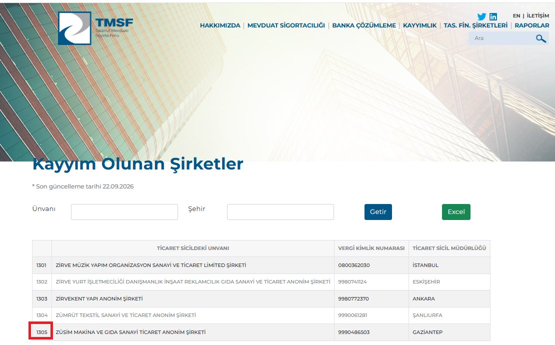 TMSF internet sitesindeki Kayyım Olunan Şirketler sayfasının ekran görüntüsü; listede 1305 numaralı satır vurgulanıyor.