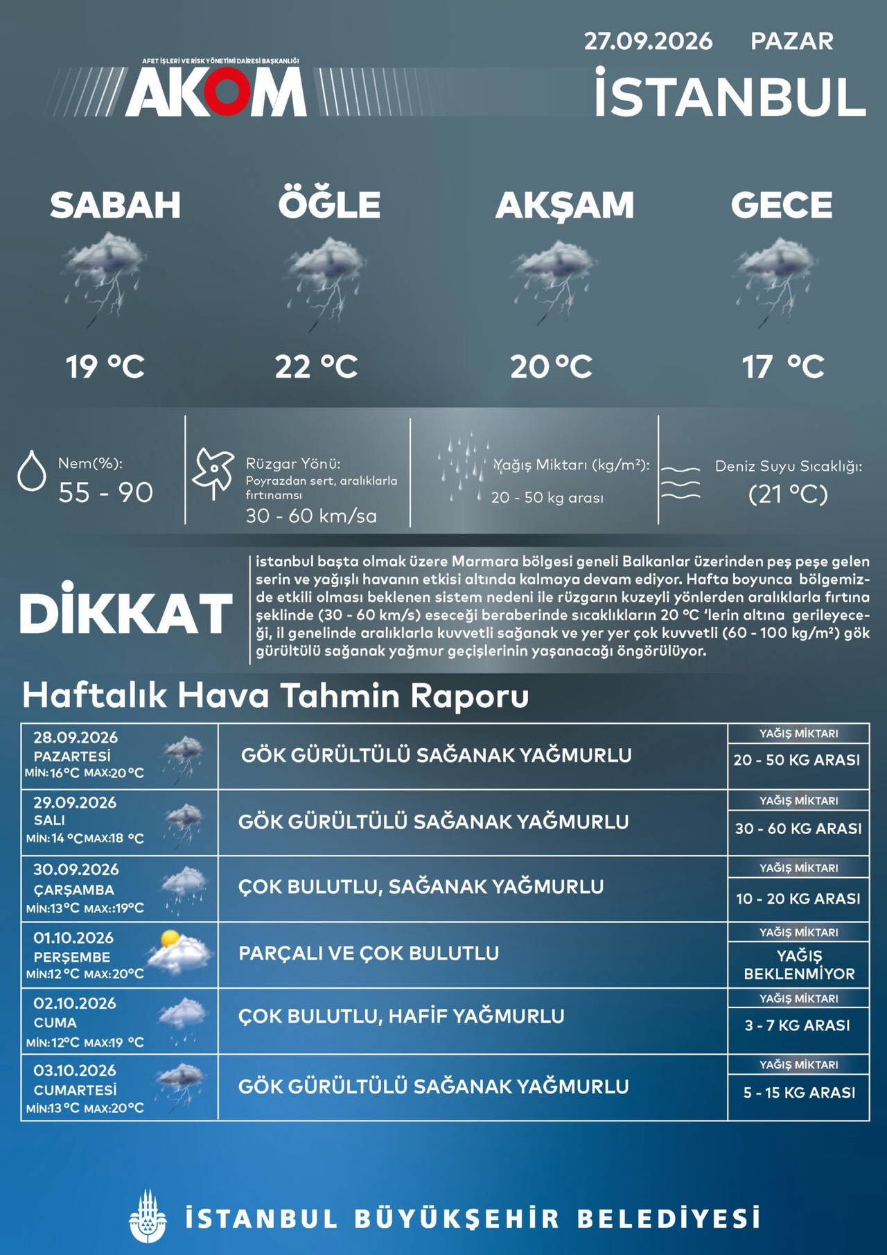Infografía del informe de pronóstico meteorológico diario y semanal publicado por AKOM para Estambul.