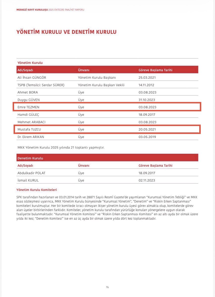 Pagina con la tabella del consiglio di amministrazione e del collegio sindacale del MKK in cui sono evidenziate le righe di Emre Tezmen e Mustafa Tuzcu.