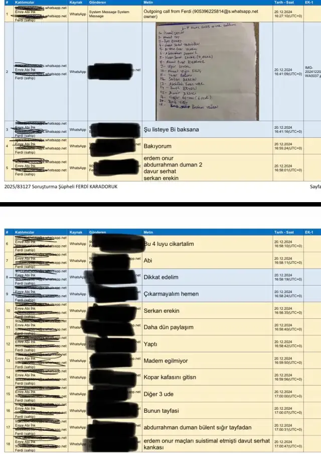 WhatsApp mesaj kayıtları ve bazı bölümleri karartılmış yazışma dökümlerini gösteren belge görseli.